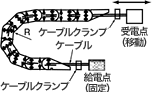 ケーブルチェーン(25心以上)